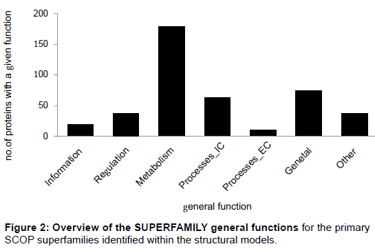 proteomics-bioinformatics-superfamilies-structural-models