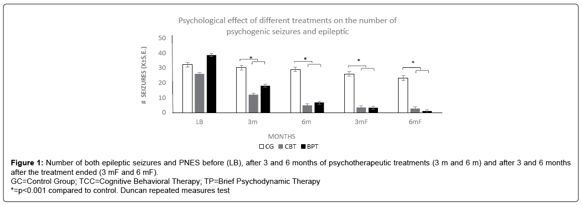 psychology-psychotherapy-epileptic-seizures