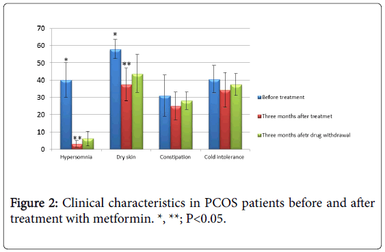 reproductive-system-sexual-disorders-Clinical-characteristics-PCOS