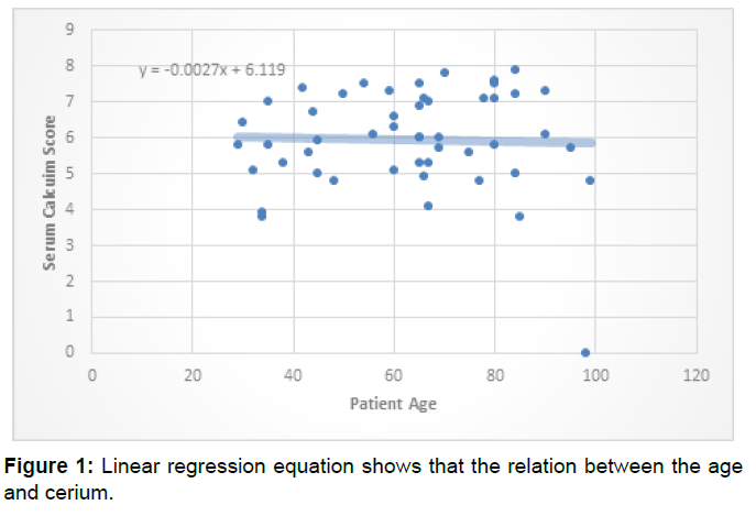 research-development-linear-regression