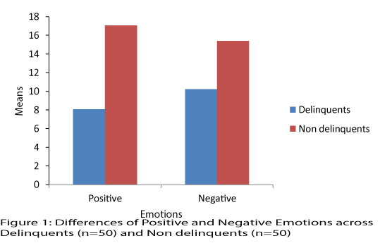 school-cognitive-psychology-Differences-of-Positive