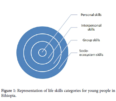 school-cognitive-psychology-skills-categories