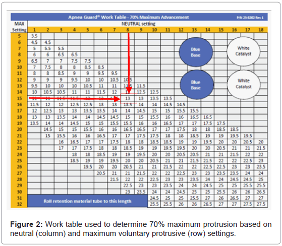 sleep-disorders-therapy-maximum-protrusion