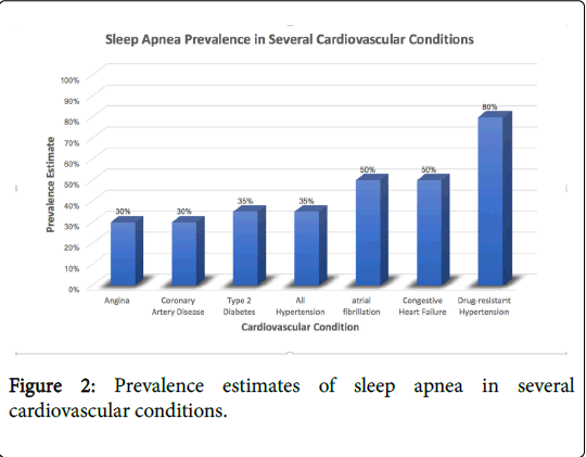 sleep-disorders-therapy-sleep-apnea