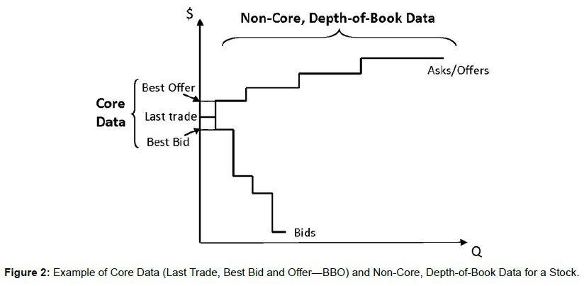 stock-forex-trading-example-core-data