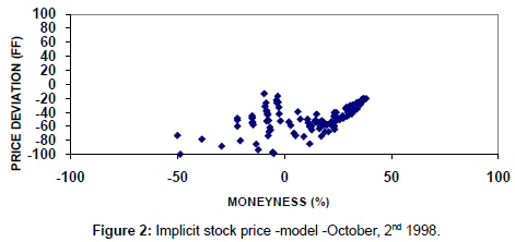 stock-forex-trading-implicit-stock-price-model