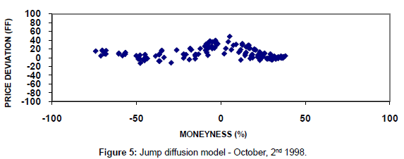 stock-forex-trading-jump-diffusion-model