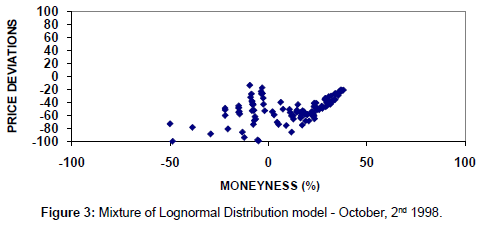 stock-forex-trading-mixture-lognormal-distribution