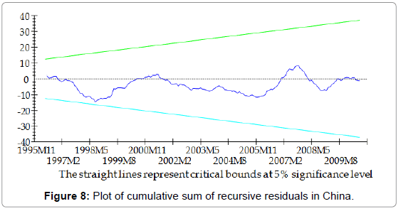 stock-forex-trading-plot-sum-recursive-china