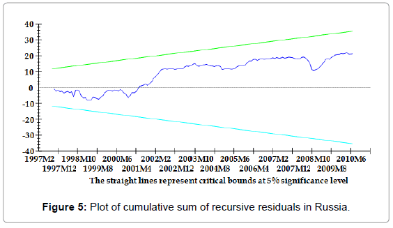 stock-forex-trading-plot-sum-recursive-russia