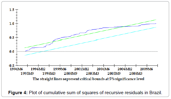 stock-forex-trading-plot-sum-squares-brazil