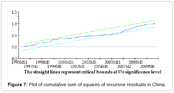 stock-forex-trading-plot-sum-squares-china