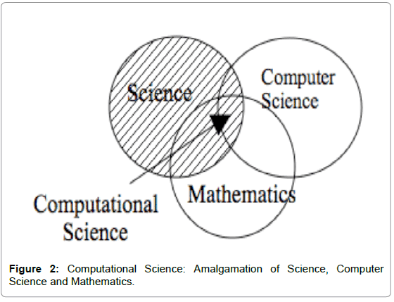 theoretical-computational-science-Computational-Science
