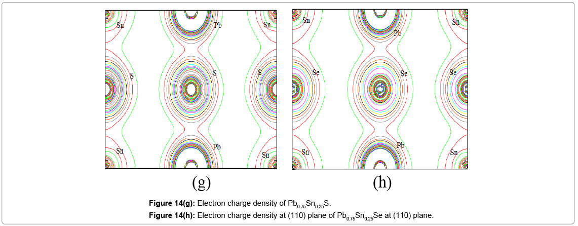 theoretical-computational-science-Electron-charge