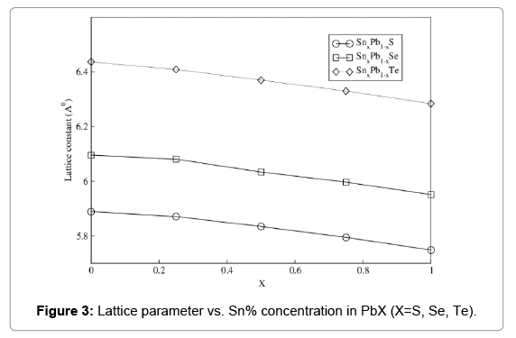theoretical-computational-science-Lattice-parameter