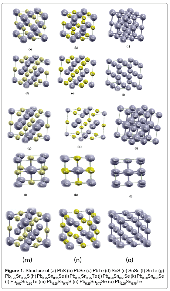 theoretical-computational-science-PbS-PbSe