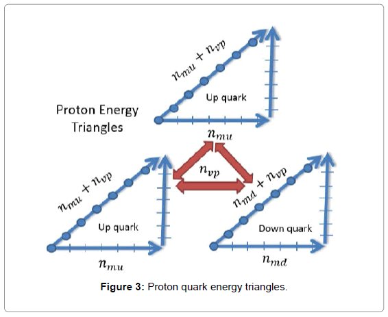 theoretical-computational-science-Proton-quark-energy