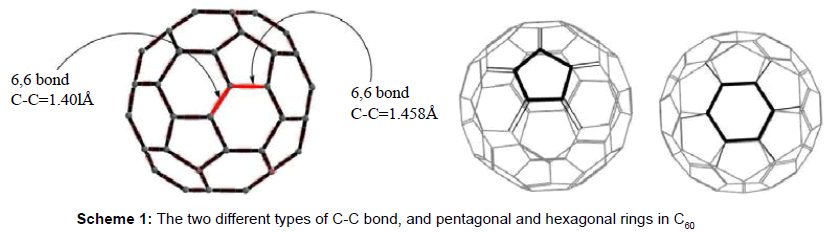 theoretical-computational-science-different-types-pentagonal