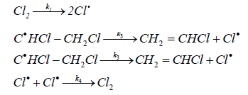thermodynamics-catalysis