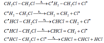 thermodynamics-catalysis