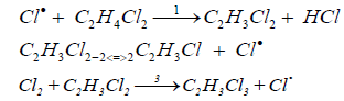 thermodynamics-catalysis