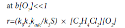 thermodynamics-catalysis