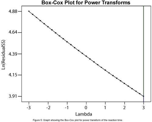 thermodynamics-catalysis-Box-Cox