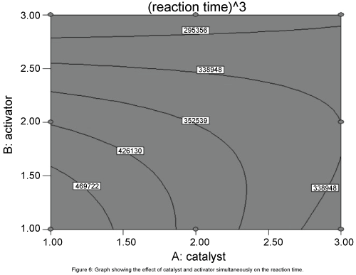 thermodynamics-catalysis-Graph-showing