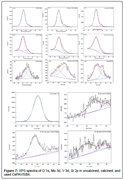 thermodynamics-catalysis-XPS-spectra-uncalcined