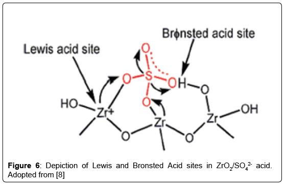 thermodynamics-catalysis-acid-Bronsted-Acid