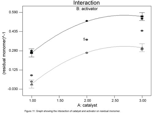 thermodynamics-catalysis-activator-residual