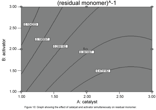 thermodynamics-catalysis-effect-catalyst