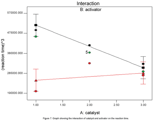 thermodynamics-catalysis-reaction-time