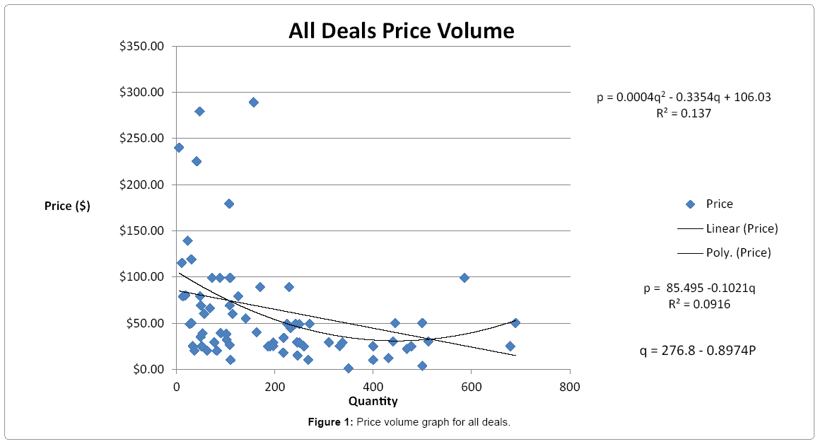 tourism-hospitality-Price-volume