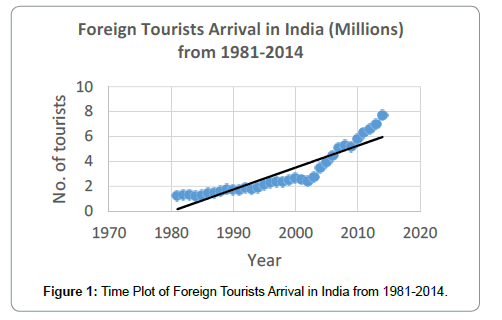 tourism-hospitality-foreign