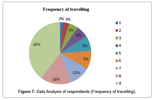 tourism-hospitality-frequency