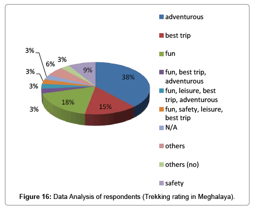 tourism-hospitality-meghalaya