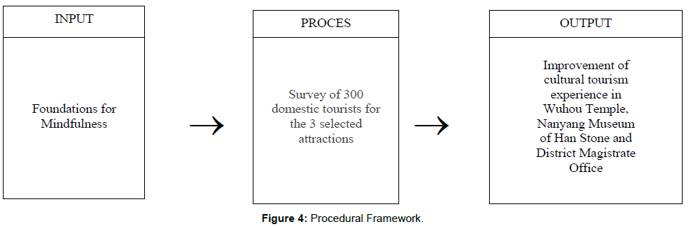 tourism-hospitality-procedural-framework