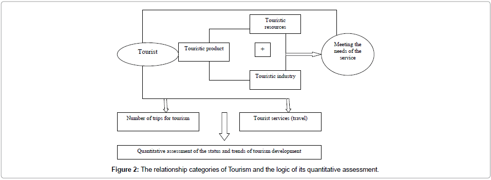 tourism-hospitality-relationship-categories