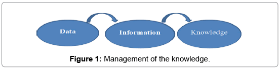 transcriptomics-Management-knowledge