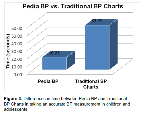 translational-medicine-pedia-children-adolescents