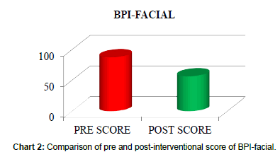 community-public-health-BPI-facial